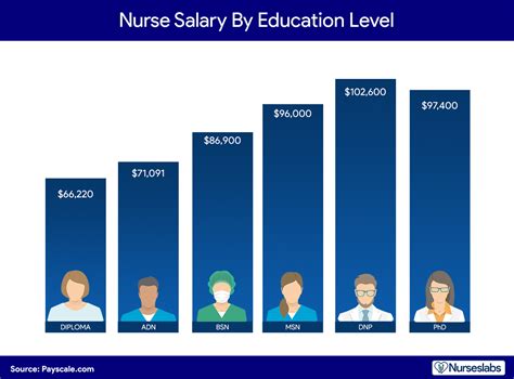 how much does pornhub pay for videos|Adult Industry Salaries: Analyzing How Much Pornstars